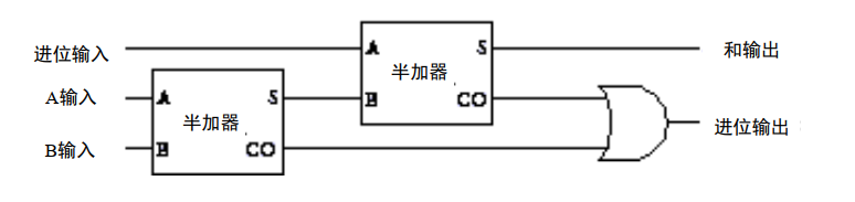 国庆期间，我造了台计算机 