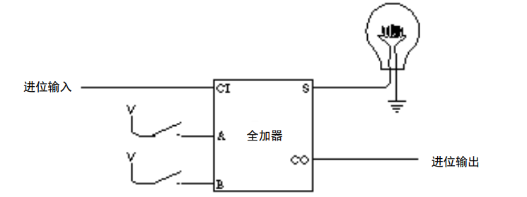 国庆期间，我造了台计算机 