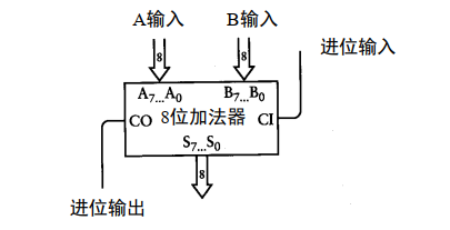 国庆期间，我造了台计算机 