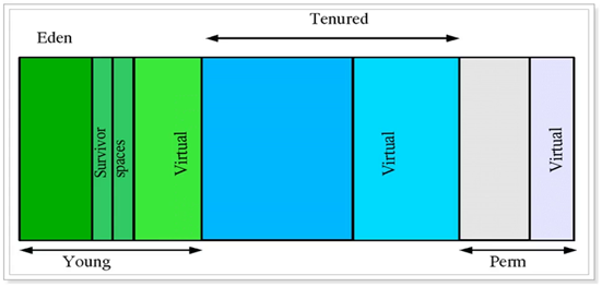 JVM性能优化 (一) 初识JVM 