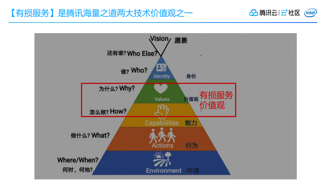 首日1.7亿访问量：穗康小程序口罩预约前后端架构及产品设计 