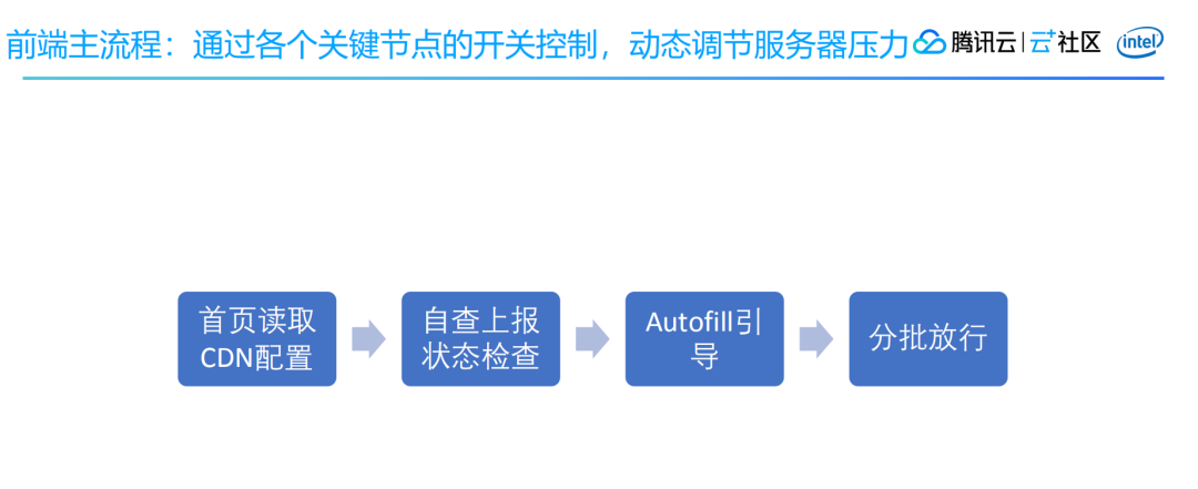 首日1.7亿访问量：穗康小程序口罩预约前后端架构及产品设计 