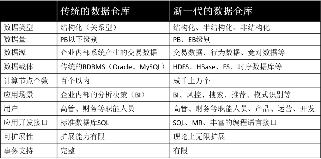 AI时代，还不了解大数据？ 