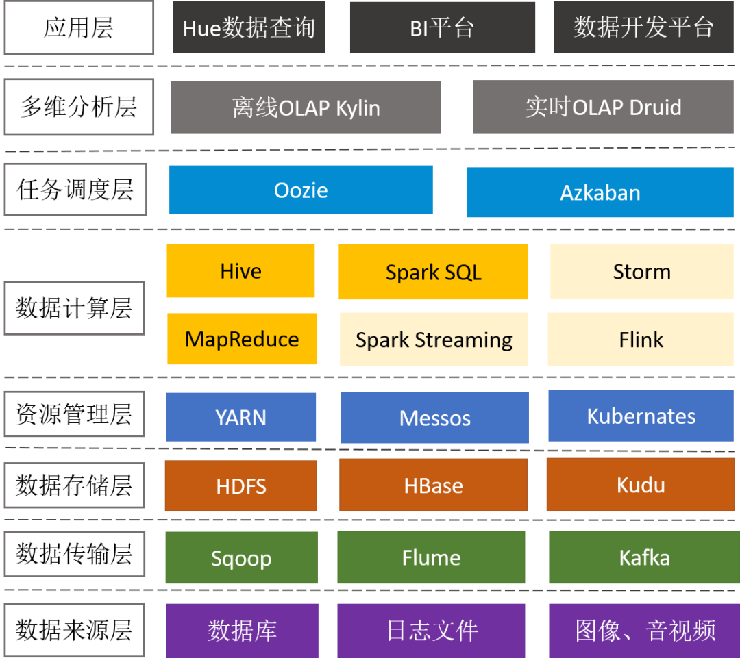 AI时代，还不了解大数据？ 