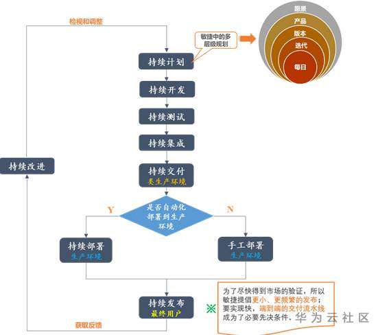 敏捷规划，让你做一个有计划的开发人 