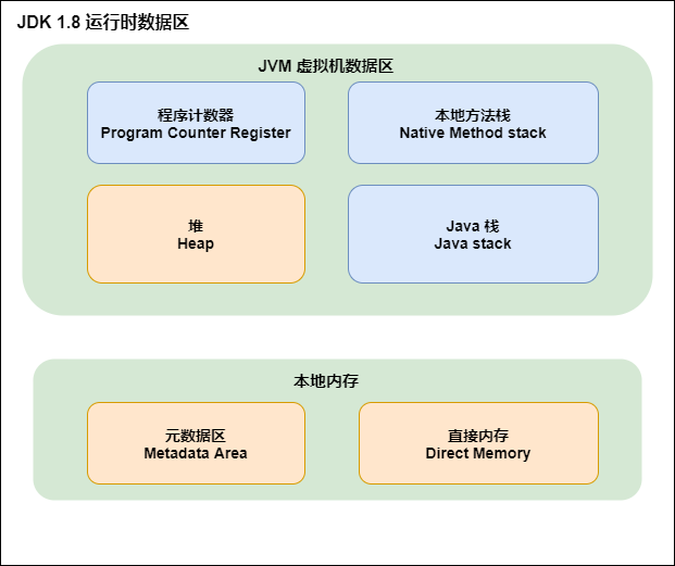 面试系列二：精选大数据面试真题JVM专项-附答案详细解析 