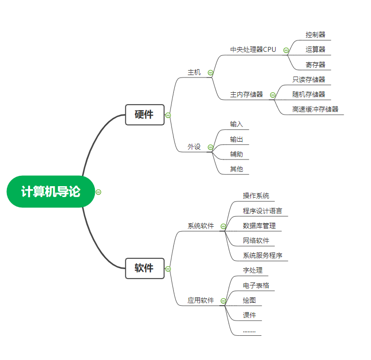 如何优雅地学习计算机编程-C++1 