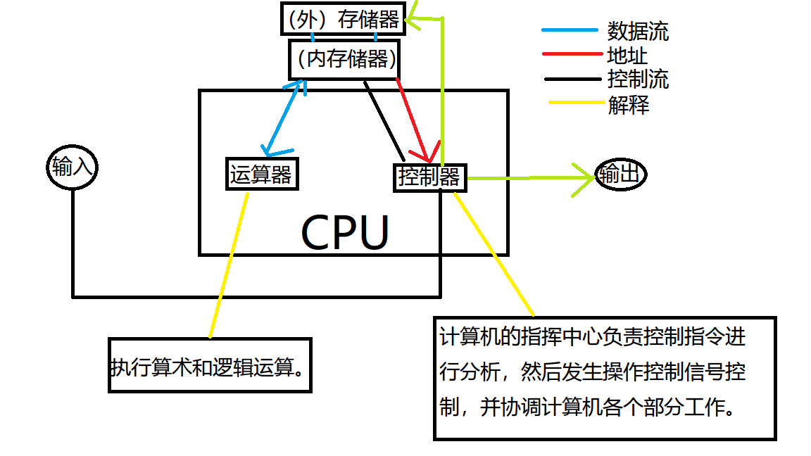 如何优雅地学习计算机编程-C++1 