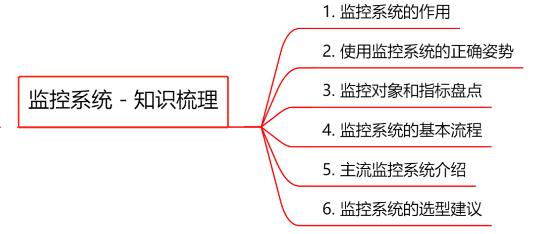 监控系统选型，这篇不可不读！ 