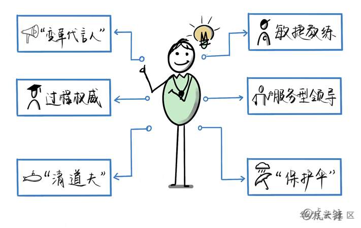 Scrum Master教你四招，瓦解团队内部刺头 