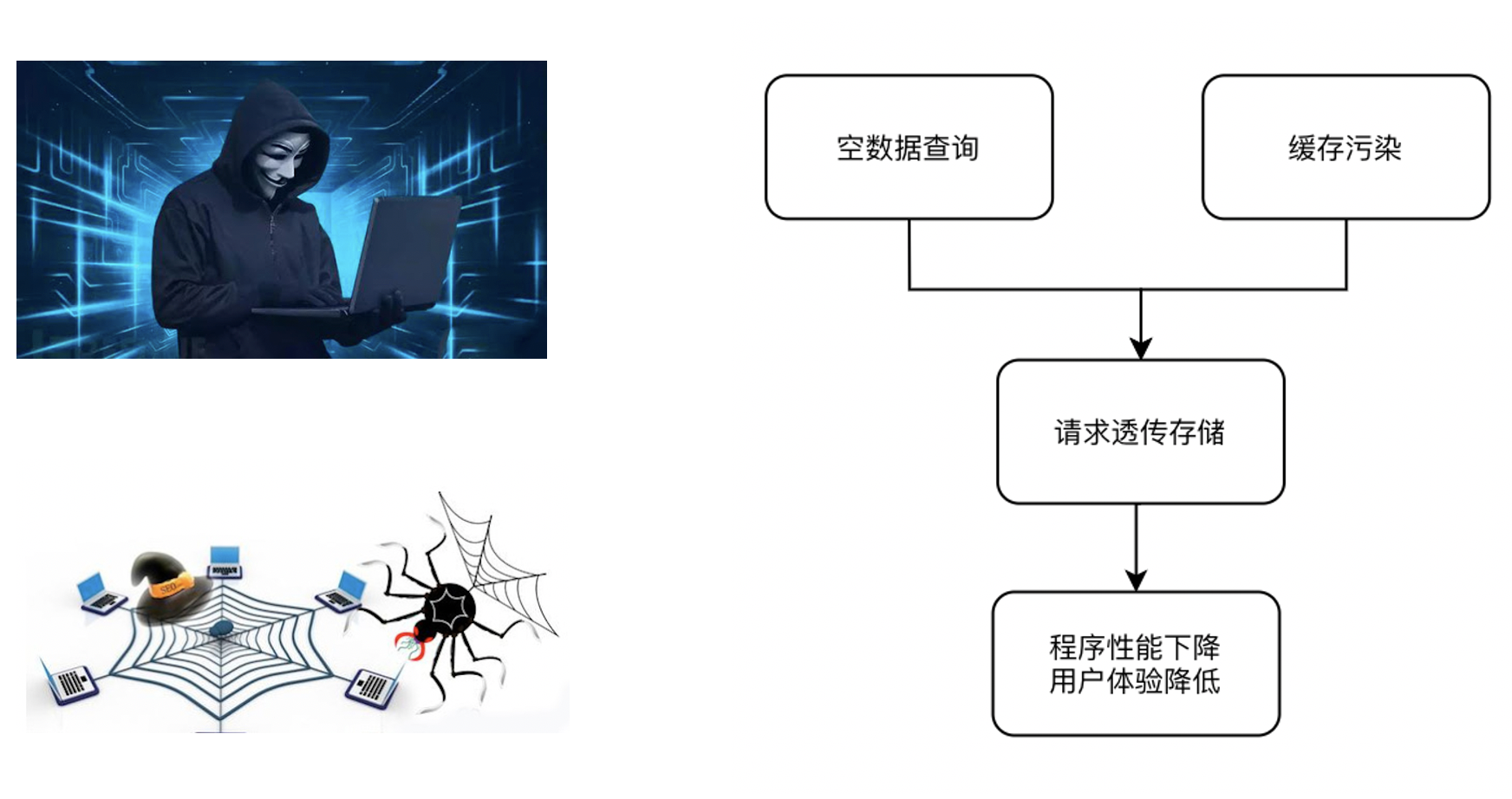 腾讯云Redis混合存储版重磅推出，万字长文助你破解缓存难题！ 