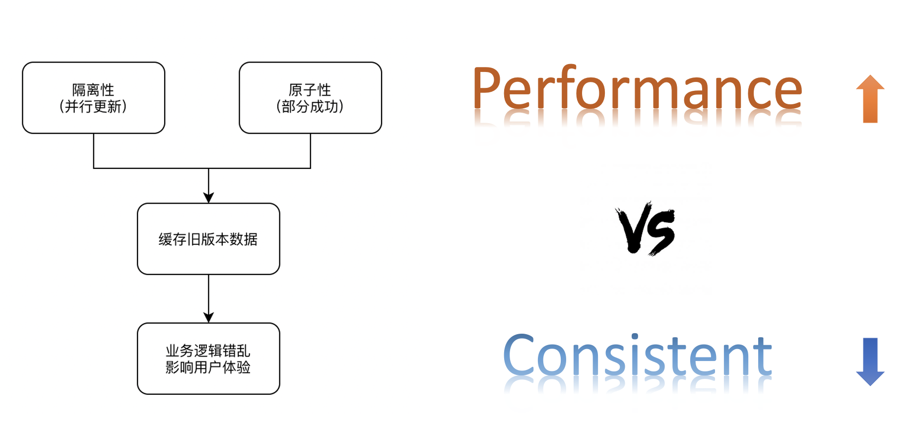 腾讯云Redis混合存储版重磅推出，万字长文助你破解缓存难题！ 