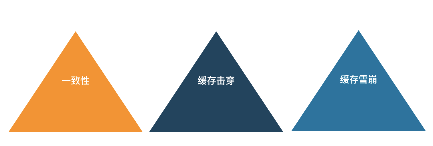 腾讯云Redis混合存储版重磅推出，万字长文助你破解缓存难题！ 