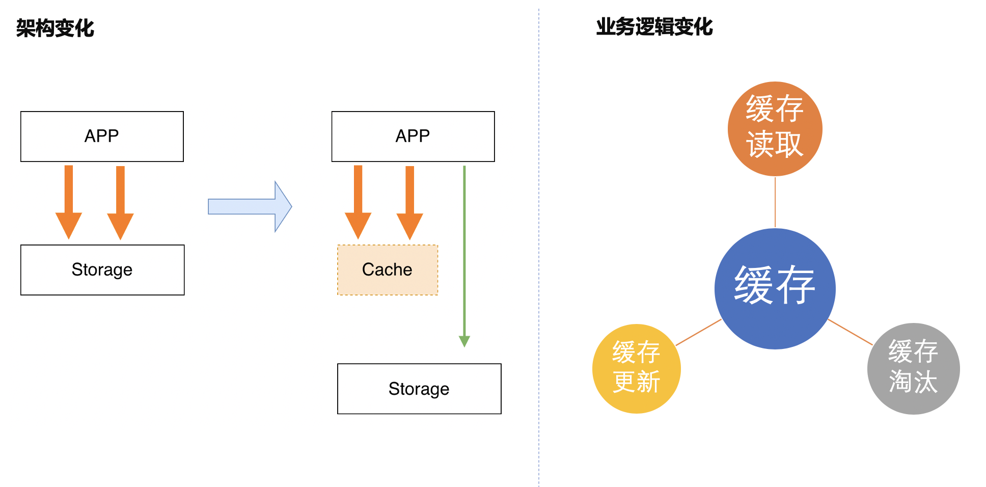 腾讯云Redis混合存储版重磅推出，万字长文助你破解缓存难题！ 