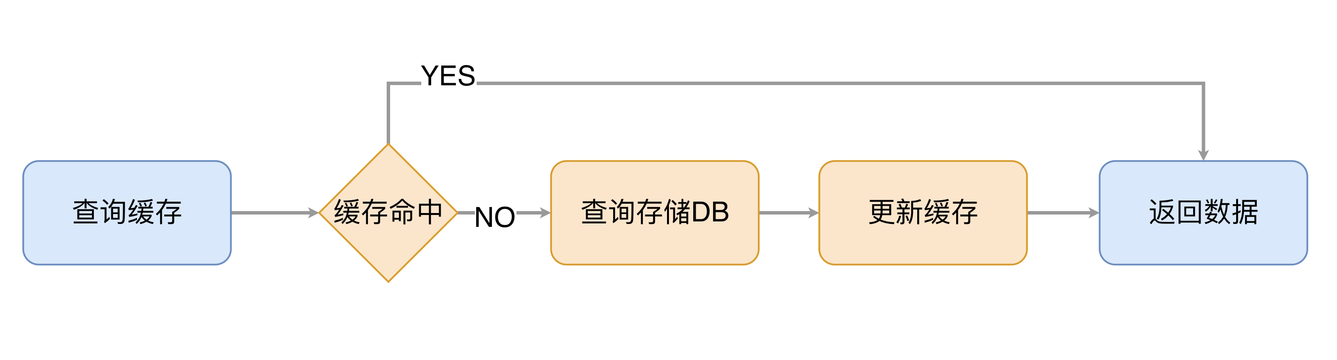 腾讯云Redis混合存储版重磅推出，万字长文助你破解缓存难题！ 