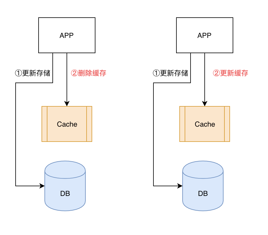 腾讯云Redis混合存储版重磅推出，万字长文助你破解缓存难题！ 