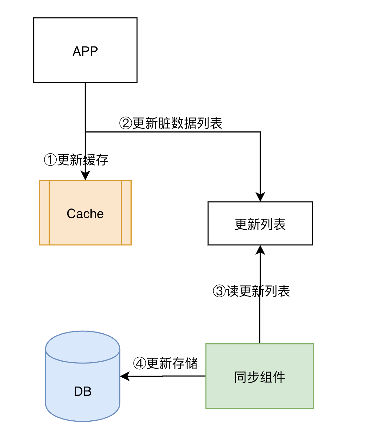 腾讯云Redis混合存储版重磅推出，万字长文助你破解缓存难题！ 