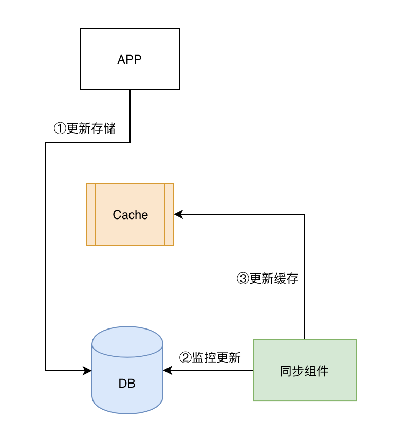 腾讯云Redis混合存储版重磅推出，万字长文助你破解缓存难题！ 