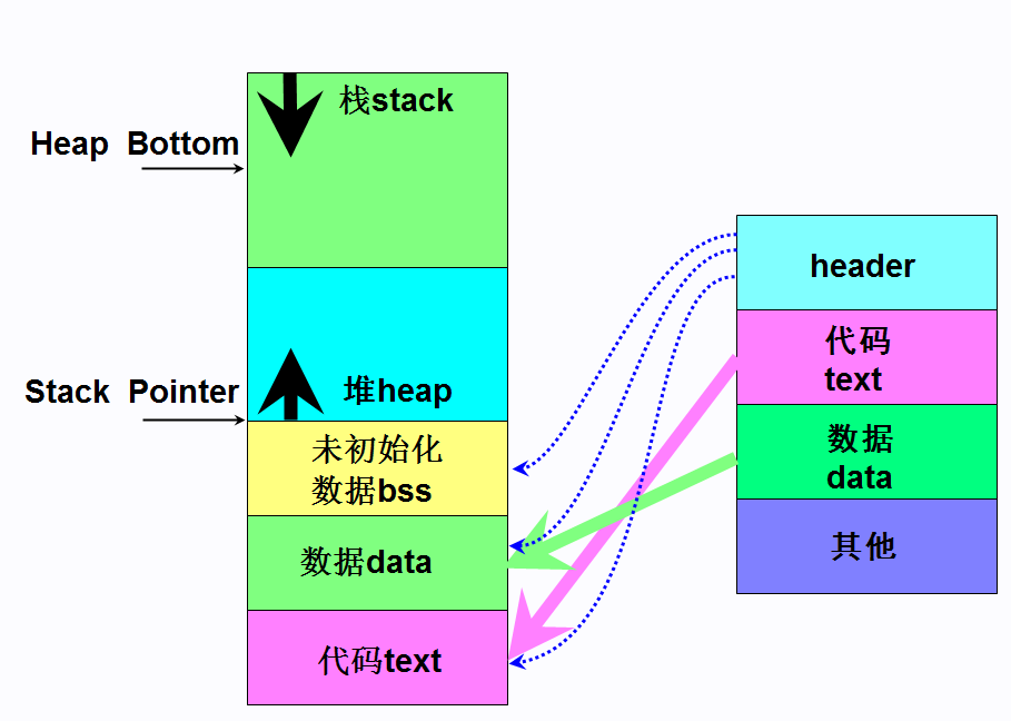 【粉丝问答10】C语言关键字static的使用详解 