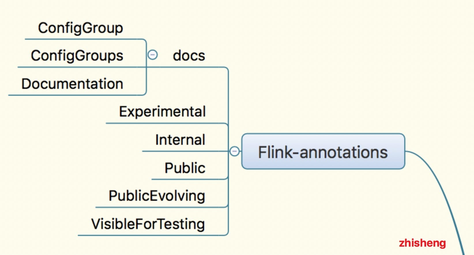 Flink 灵魂两百问，这谁顶得住？ 