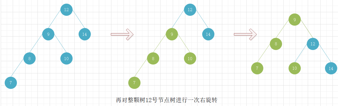 数据结构与算法：AVL树 