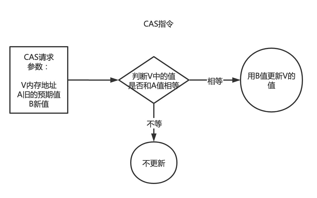 一文读懂JAVA多线程 