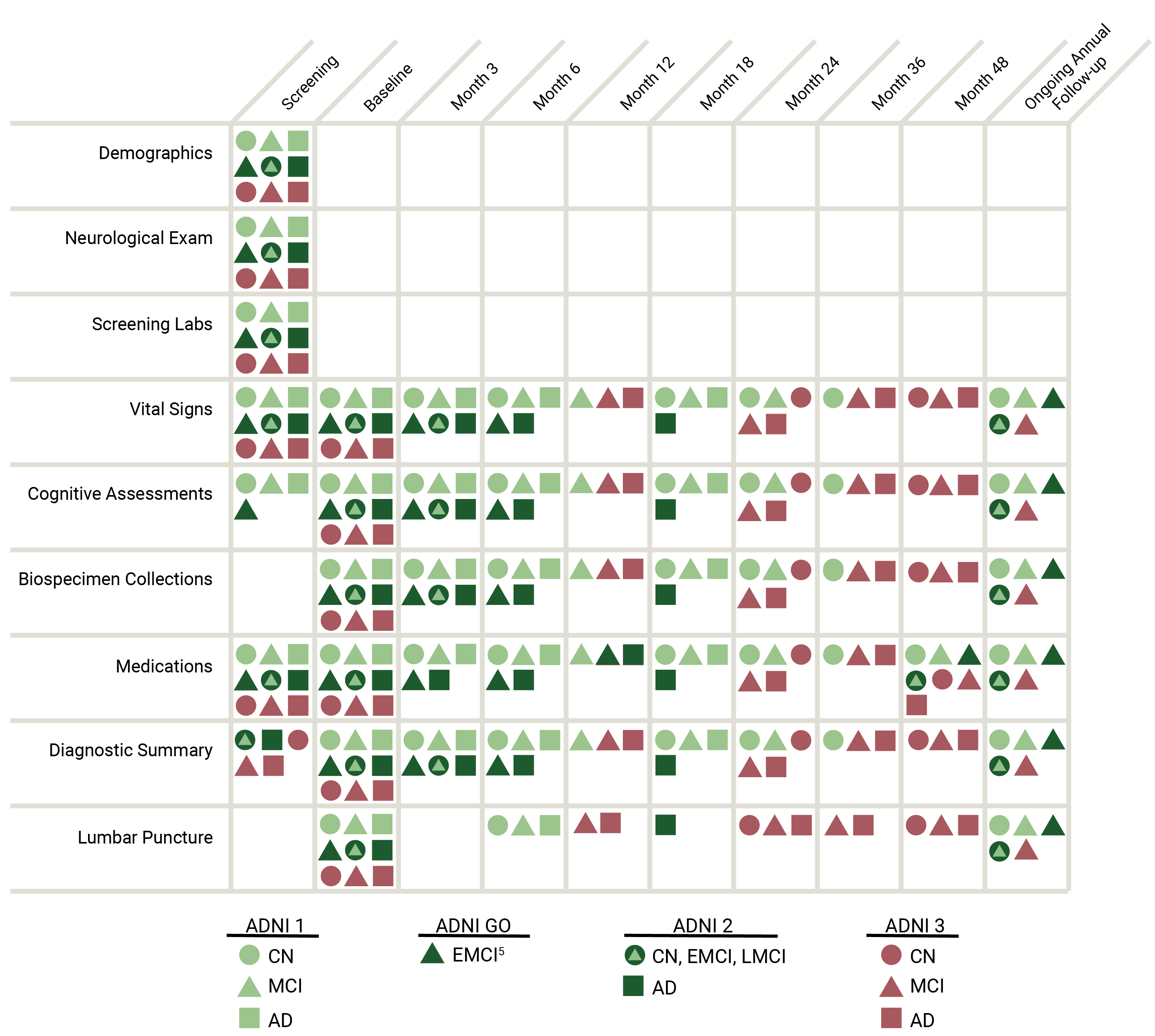 clinical-data-chart