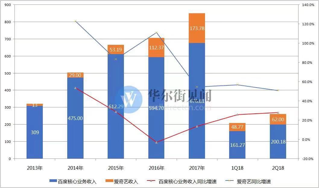 互联网从此没有 BAT 