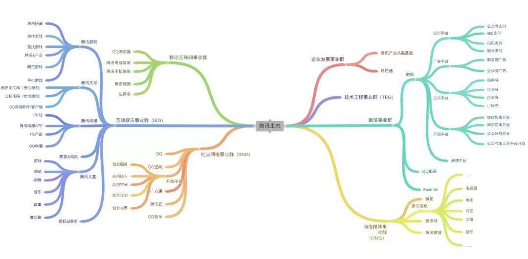 互联网从此没有 BAT 