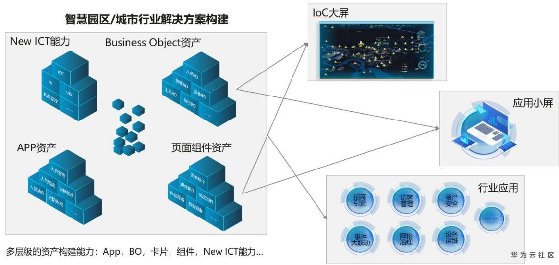 这个应用魔方厉害了，让软件开发者效率提升10倍 