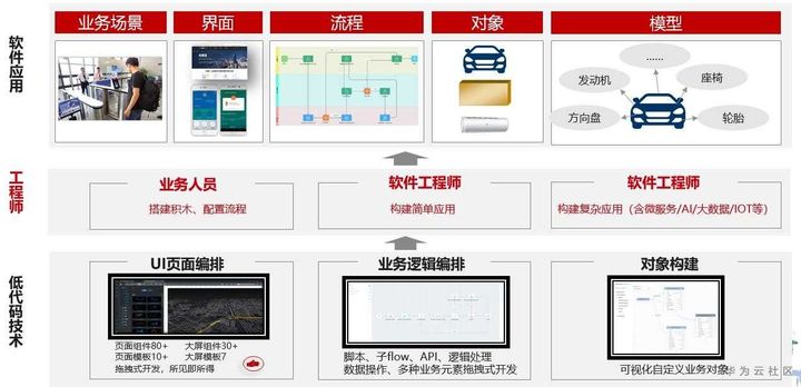 这个应用魔方厉害了，让软件开发者效率提升10倍 