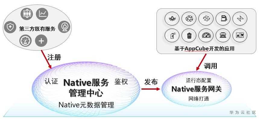 这个应用魔方厉害了，让软件开发者效率提升10倍 