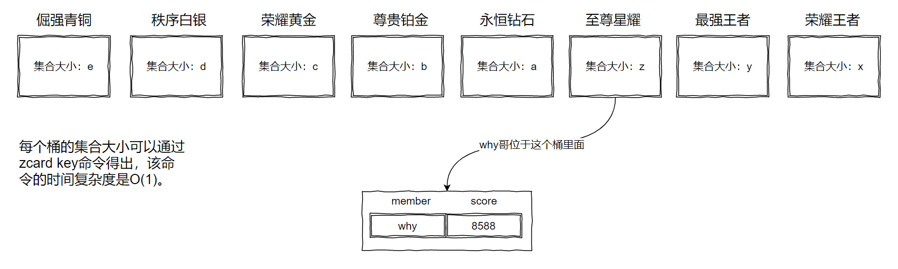 凉了呀，面试官叫我设计一个排行榜。 