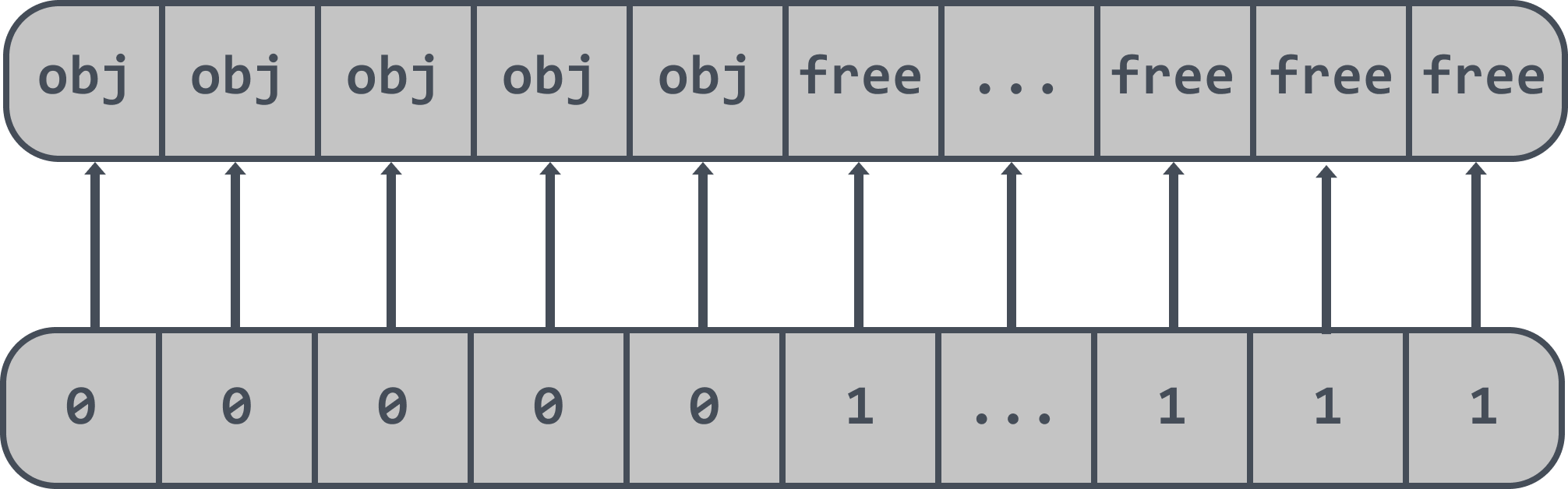 allocCache