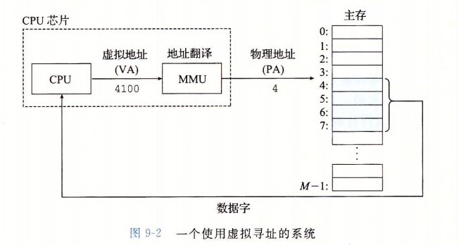 你看到的所有地址都不是真的 | 虚拟地址与物理地址 