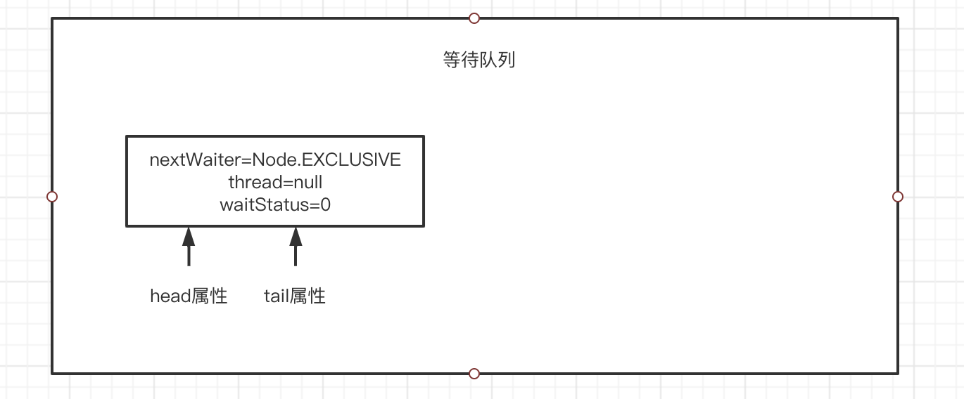 AQS 自定义同步锁，挺难的！ 