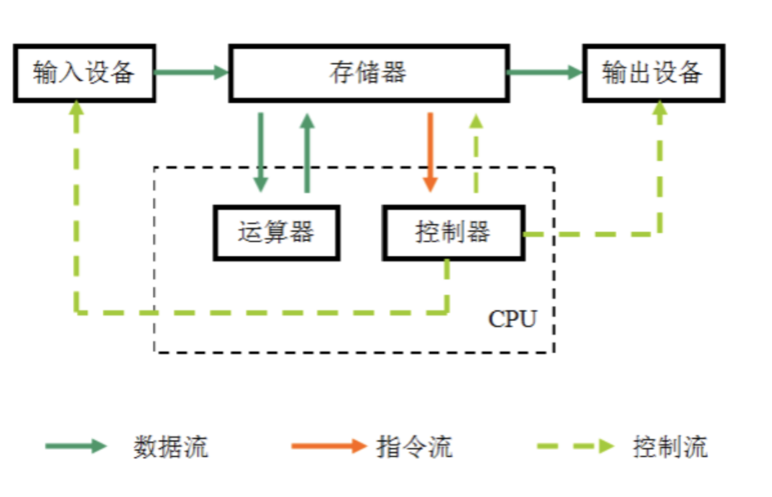 如何编写高质量的 JS 函数（3） --函数式编程[理论篇] 