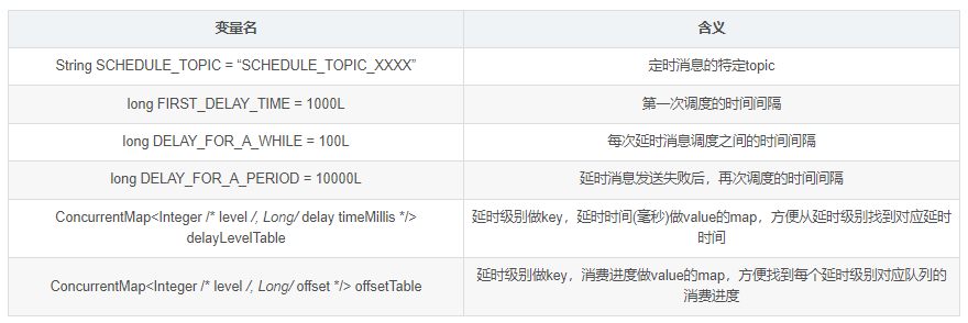 Alibaba-技术专区-RocketMQ 延迟消息实现原理和源码分析 