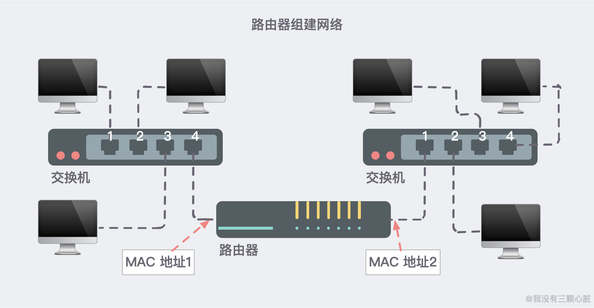 28张图解 | 互联网究竟是「如何连接，如何进行通信」的？ 