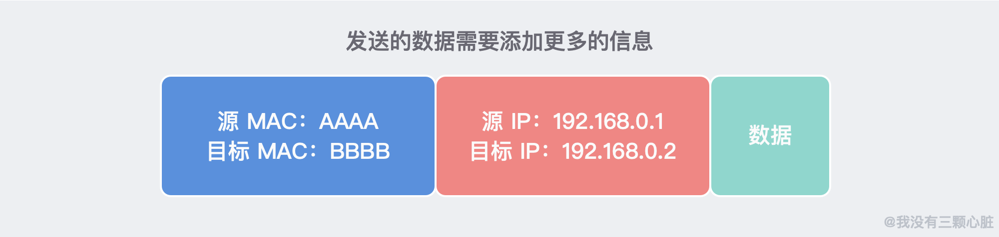 28张图解 | 互联网究竟是「如何连接，如何进行通信」的？ 