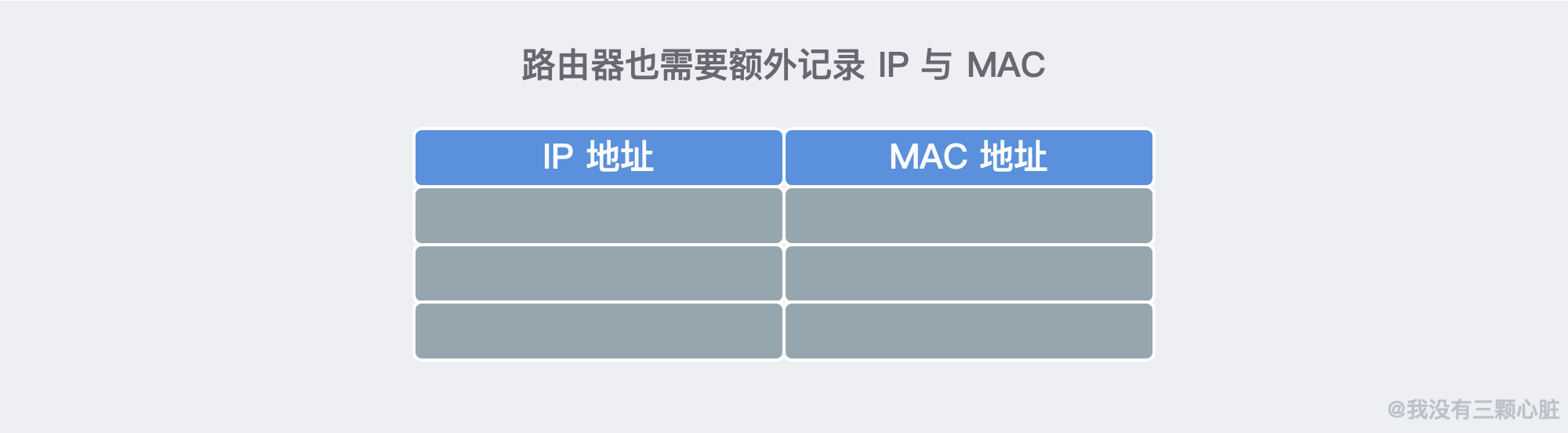 28张图解 | 互联网究竟是「如何连接，如何进行通信」的？ 