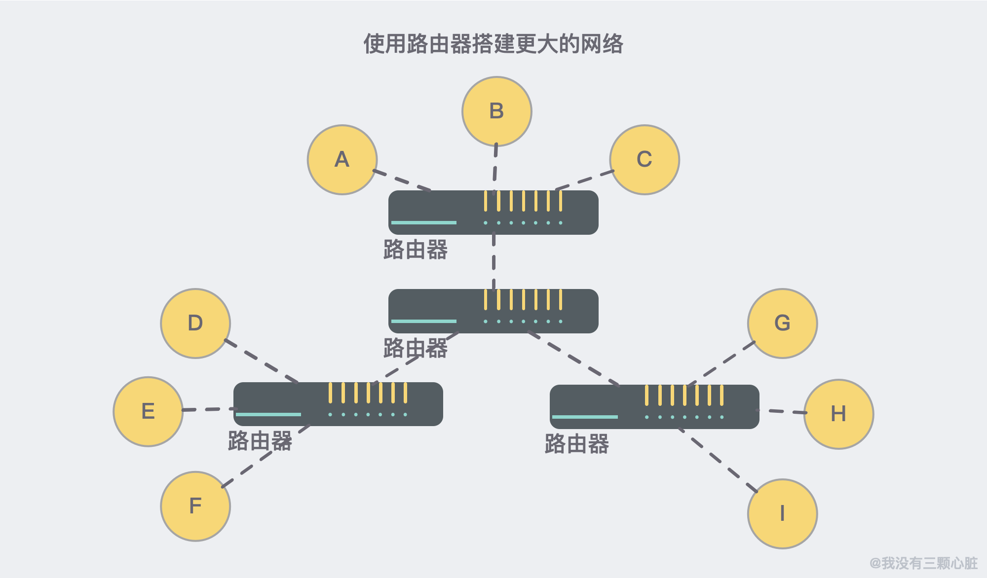 28张图解 | 互联网究竟是「如何连接，如何进行通信」的？ 