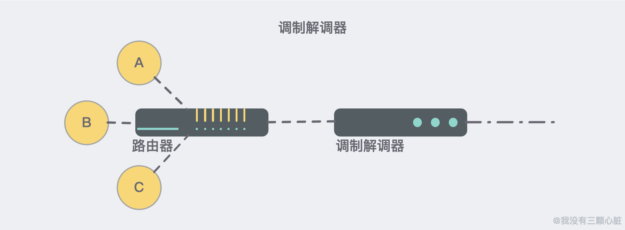 28张图解 | 互联网究竟是「如何连接，如何进行通信」的？ 