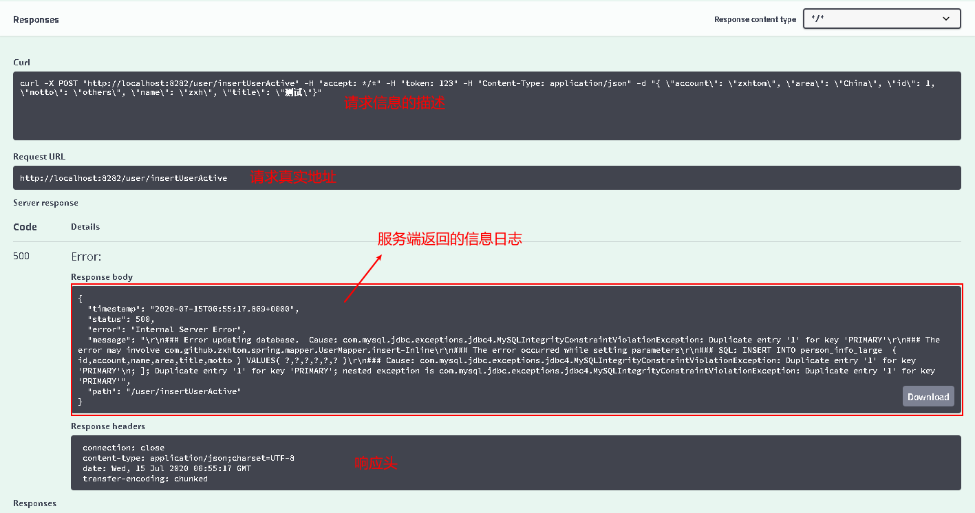 springboot整合swagger。完爆前后端调试 