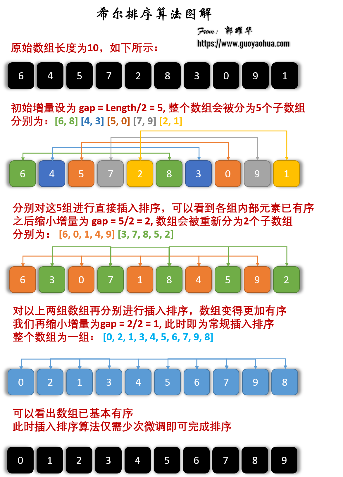 shell_sort