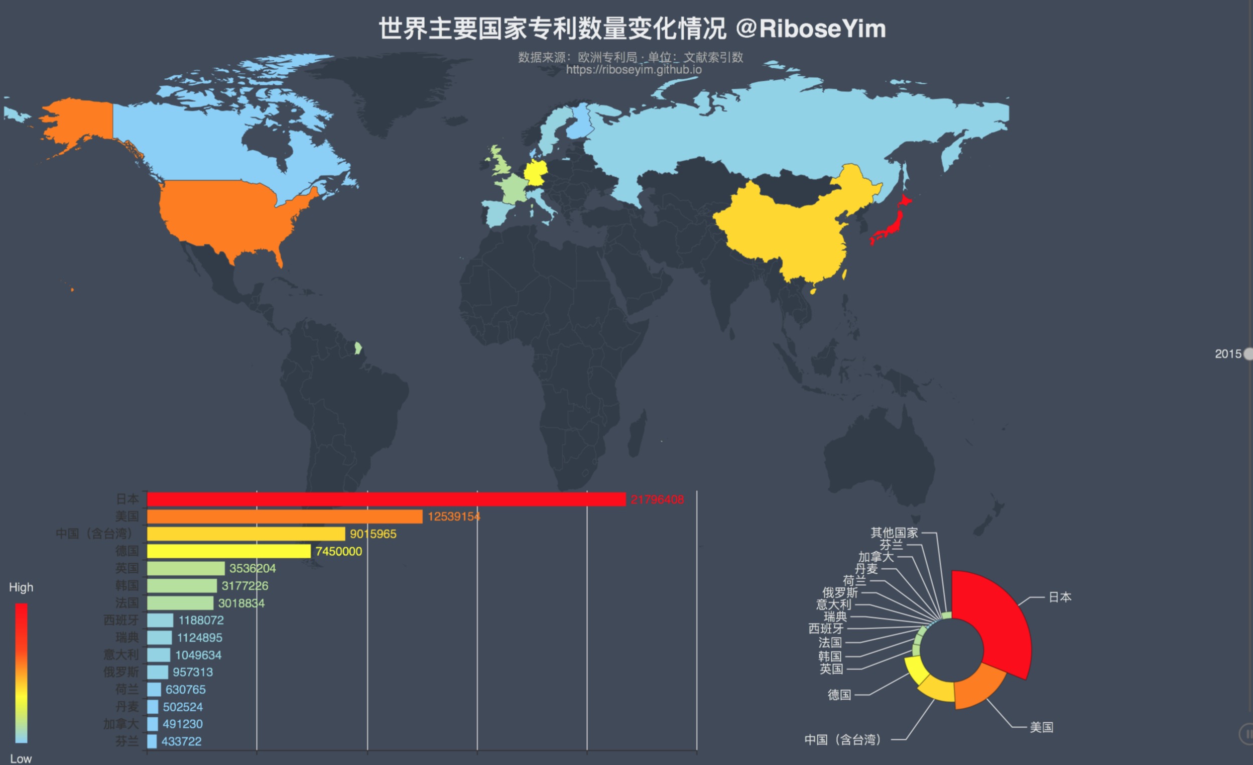 Security:黑客与技术、产业及其精神世界