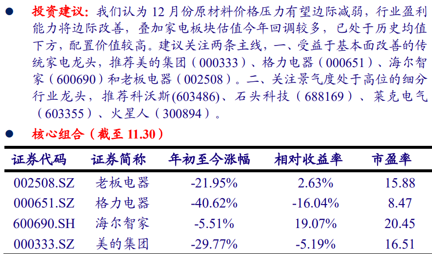 免费研报精选：家电、白酒、医美股已涨疯！M