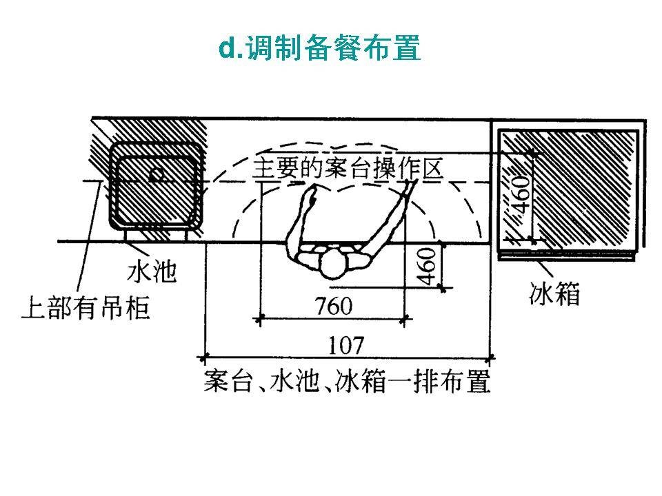 人体工程学（空间+家具）教程，打开设计头条