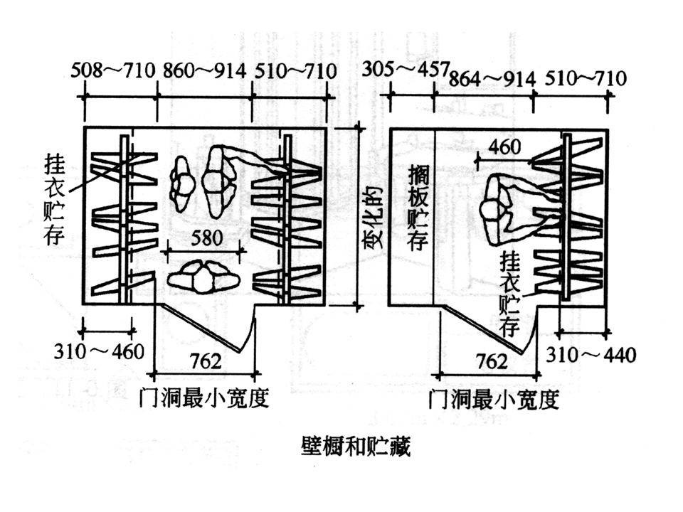 人体工程学（空间+家具）教程，打开设计头条