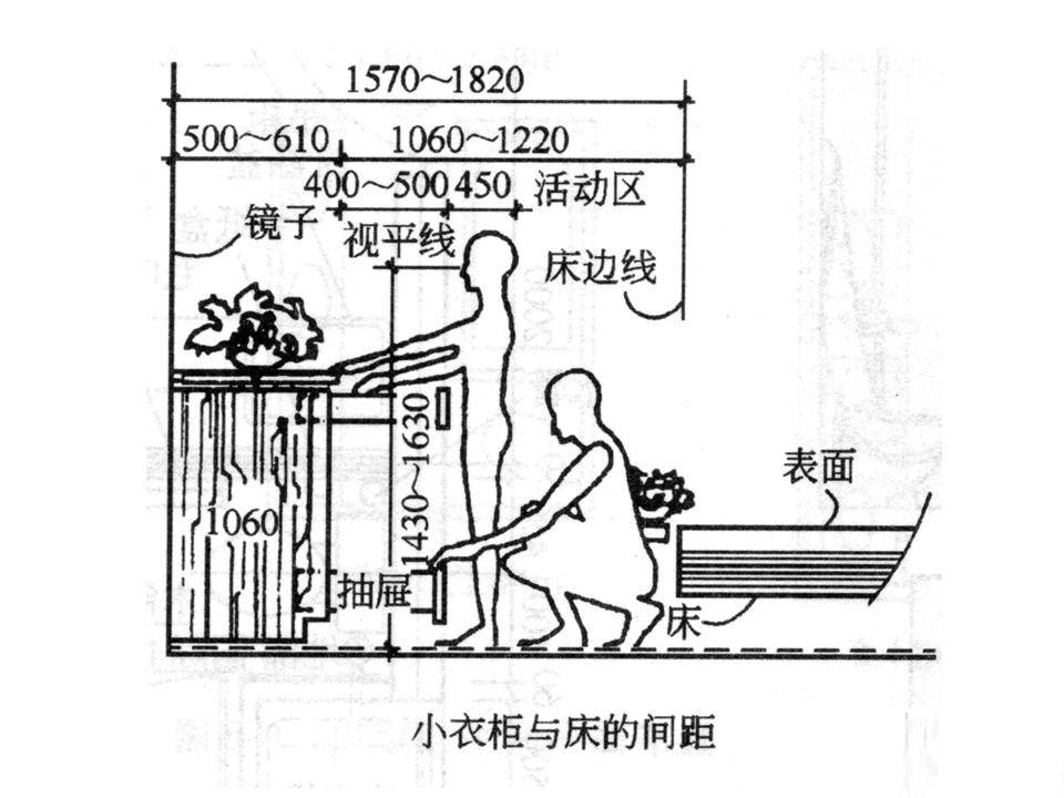 人体工程学（空间+家具）教程，打开设计头条